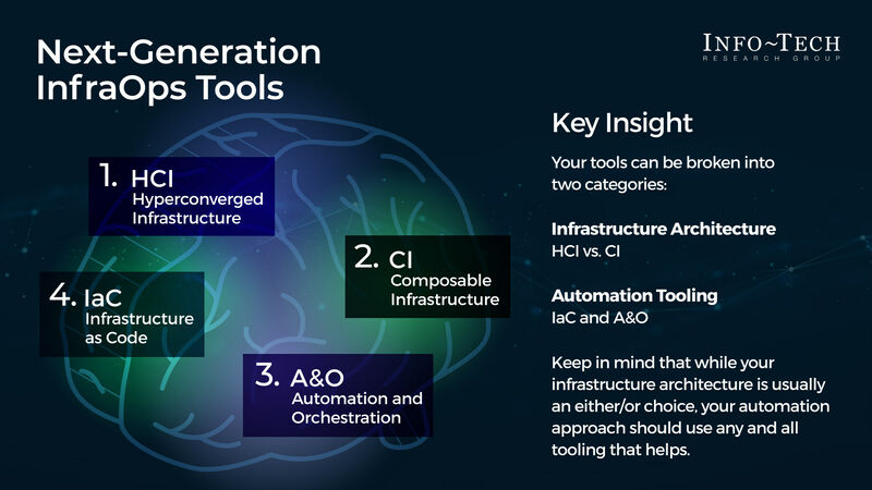 thumbnail for Next-Gen InfraOps Will Enable Automated Efficiency and Enhanced Governance, Says Info-Tech Research Group