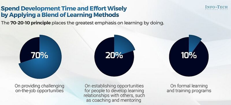 thumbnail for Labor Quality Is Small Enterprises' Biggest Challenge - A Tailored Workforce Plan Can Help, Says Info-Tech Research Group