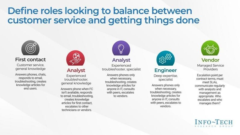 thumbnail for A Customer-Centric Service Desk Is Key to Small Business Expansion, According to Info-Tech Research Group