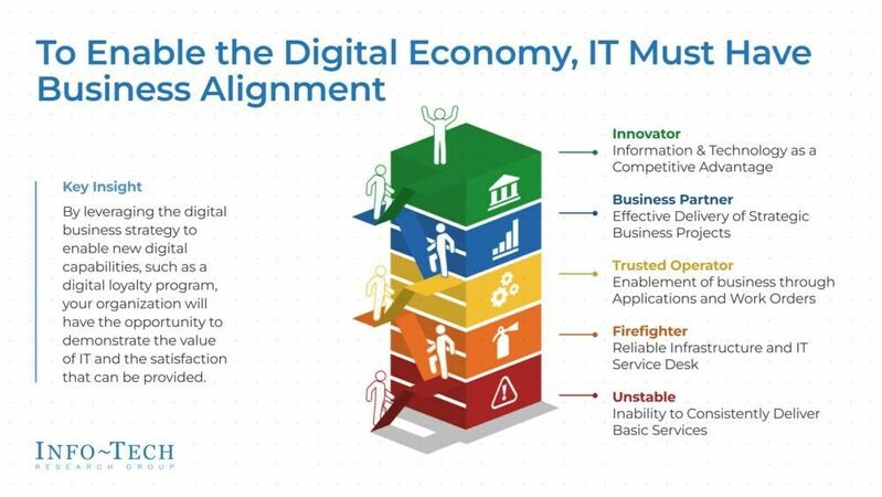 thumbnail for Info-Tech Research Group Reveals How a Strategic Loyalty Program Can Boost Sports Fan Engagement in the Digital Age