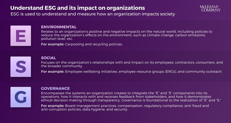 thumbnail for Organizational Success Is Expanding to Include ESG Performance - HR Plays Critical Role in Implementation, Says McLean & Company
