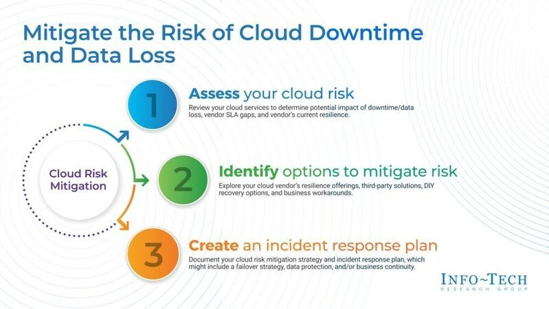 thumbnail for Info-Tech Research Group's Latest Study Reveals Gaps in Cloud Resilience and Offers Practical Steps for IT Leaders to Ensure Business Continuity