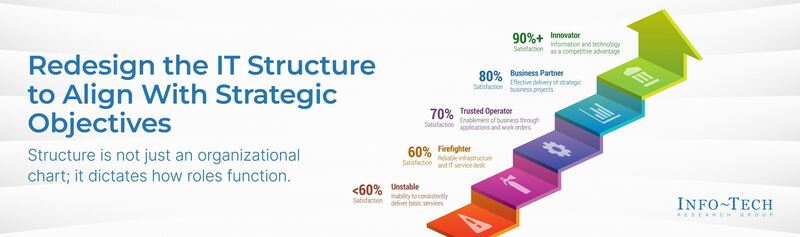 thumbnail for Gaming & Hospitality Organizations Must Prioritize Implementing a Digital Leadership Role to Stay Ahead of the Curve, Says New Resource From Info-Tech Research Group