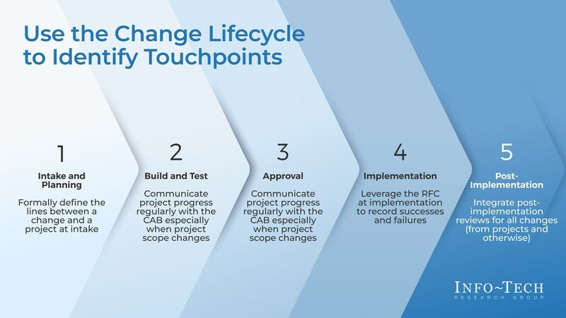 thumbnail for Project Managers Can Play a Vital Role in Aligning IT Change Management and Project Management for Better Business Outcomes, Says Info-Tech Research Group