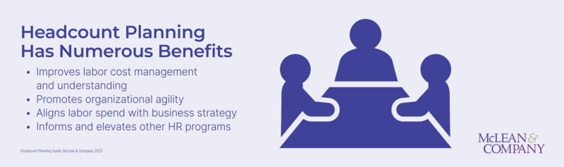 thumbnail for Organizations Can Increase Efficiency and Manage Labor Costs With Effective Headcount Planning: New McLean & Company Guide