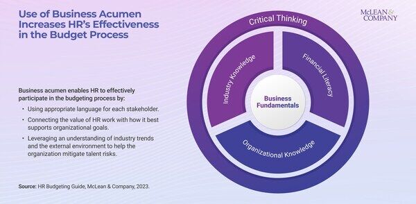 thumbnail for New Budgeting Guide to Support HR Leaders' Role as a Strategic Partner in Organizational Budgeting Process