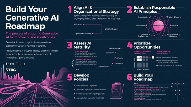 thumbnail for Developing Acceptable Usage Policies for Generative AI Applications