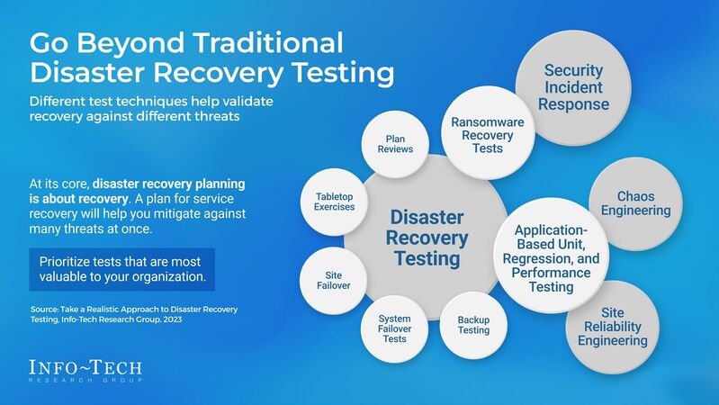 thumbnail for Organizations can reduce costly downtime and improve IT resilience with the right disaster recovery testing program, says Info-Tech Research Group in new industry resource
