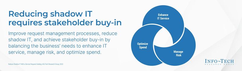 thumbnail for To Reduce Shadow IT, Transform the Request Management Process and Improve Access to Critical Tools: New Research From Info-Tech Research Group