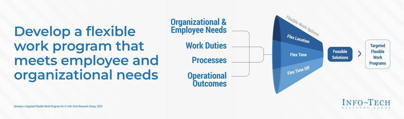 thumbnail for Flexible Work Options Drive Engagement and Improve Talent Attraction and Retention, According to New Research From Info-Tech Research Group