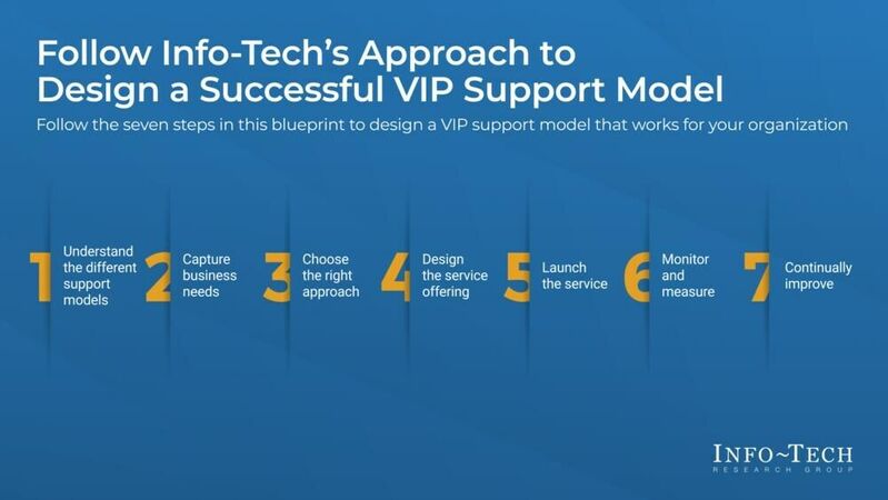 thumbnail for The Service Desk Must Balance Service for All Users Before Creating an Enhanced Experience for VIP: New Research from Info-Tech Research Group