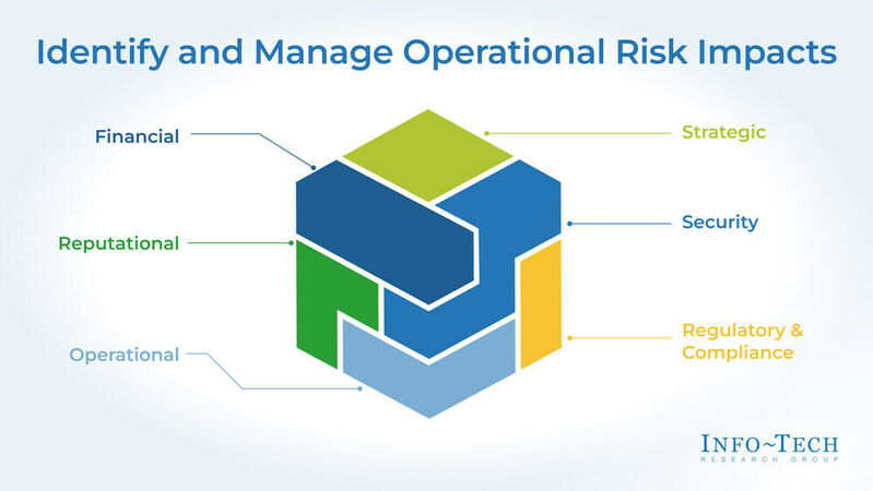 thumbnail for Operational Risks Can be Minimized With Ongoing Vendor Monitoring, Says Info-Tech Research Group