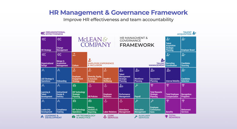 thumbnail for McLean & Company Responds to Changes in the HR Landscape With New HR Management and Governance Framework and Diagnostic Tools