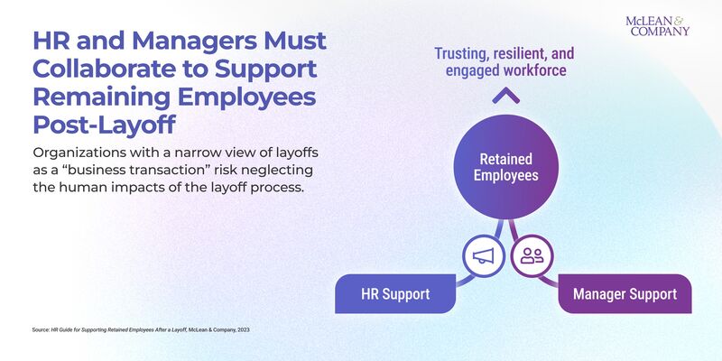 thumbnail for Retained Employees Critically Need HR and Management Support Post-Layoff, Advises McLean & Company
