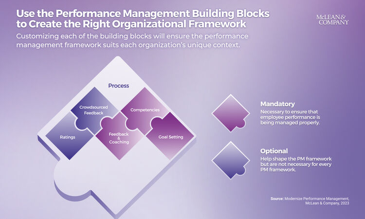 thumbnail for McLean & Company Shares 4-Step Process to Help HR Leaders Customize Performance Management Approach to Organizational Needs