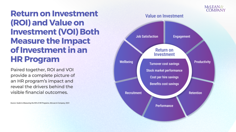 thumbnail for Challenges in Measuring and Communicating the ROI of HR Programs to Leadership Addressed in New Guide Published by McLean & Company