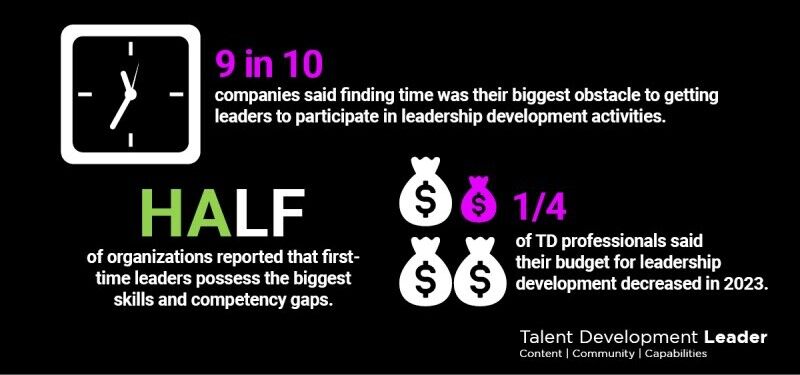 thumbnail for The Good and Bad of Leadership Development