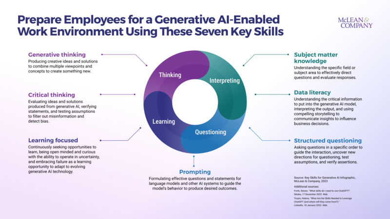thumbnail for McLean & Company's New Resources Support HR Leaders in Navigating Generative AI