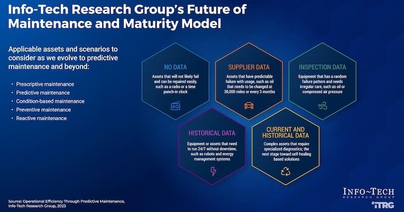 thumbnail for Boost Productivity, Lower Maintenance Costs With Predictive Maintenance