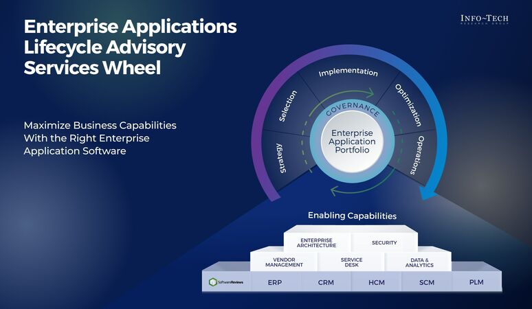 thumbnail for Info-Tech Research Group Releases New Resource to Help IT Leaders Select the Right Enterprise Application Software