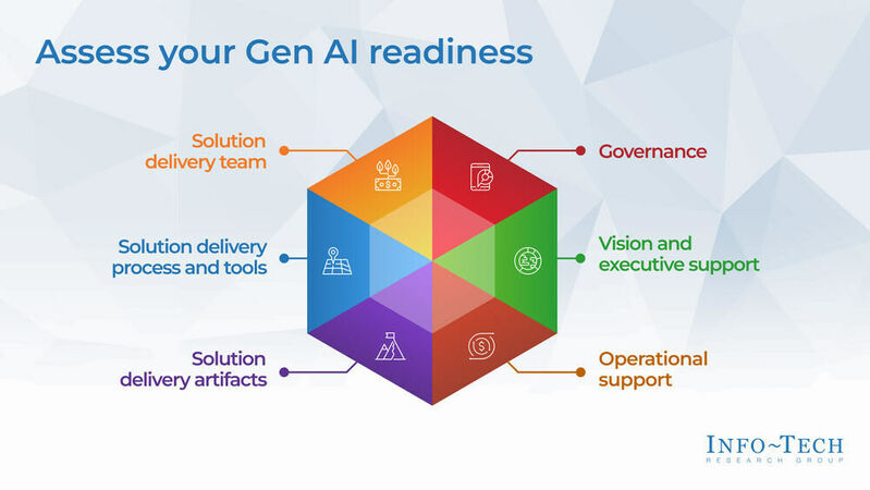 thumbnail for Info-Tech Research Group's New Gen AI Blueprint Paves the Way For Rethinking Solution Delivery