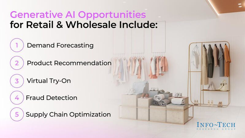 thumbnail for Redefining Retail With AI: Info-Tech Research Group Publishes Generative AI Use Case Library