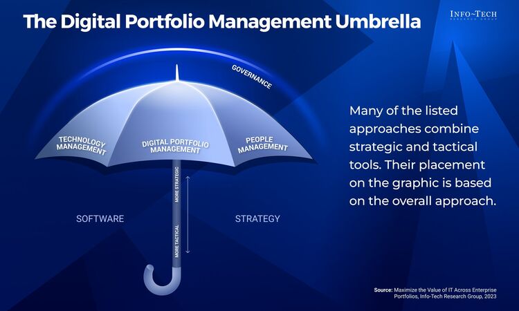 thumbnail for Info-Tech Research Group Releases New Research to Help CIOs and IT Leaders Overcome Challenges in Digital Portfolio Management