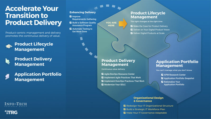 thumbnail for Info-Tech Research Group Shares Four-Phase Plan to Help IT Leaders in Healthcare Manage Applications and Maximize Organizational Value