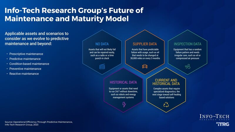 thumbnail for Predictive Maintenance Leads to Higher Production Output and Lower Maintenance Costs: New Resource From Info-Tech Research Group