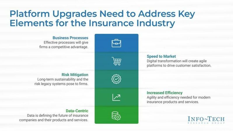 thumbnail for Redefining Insurance With Technology: Info-Tech Research Group Publishes New Blueprint for Legacy System Upgrades