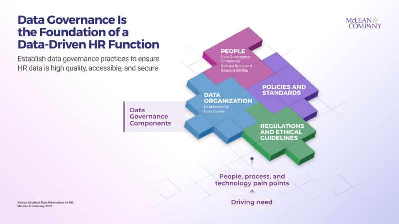 thumbnail for The Future of HR Calls for Data-Driven Functions: New Research From McLean & Company