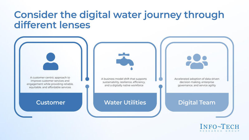 thumbnail for Steering Water Utilities Into A Resilient Future