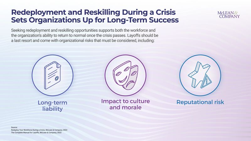 thumbnail for How Organizations Can Avoid Layoffs With a People-First Approach: Research From HR Firm McLean & Company