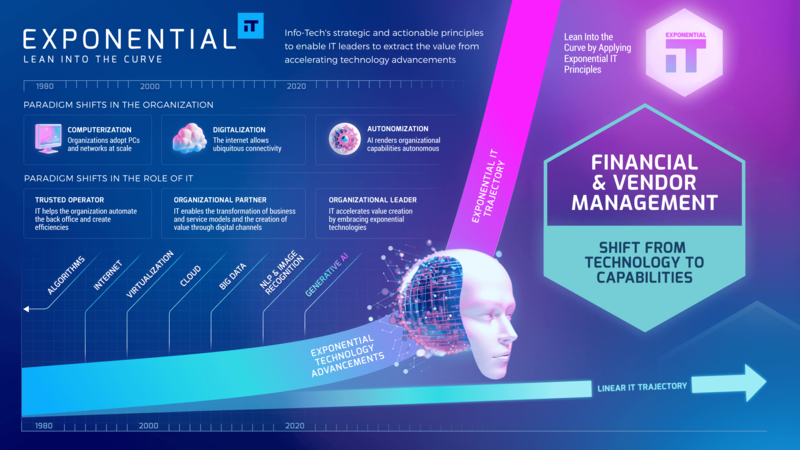 thumbnail for Exponential IT Is Revolutionizing IT Financial and Vendor Management