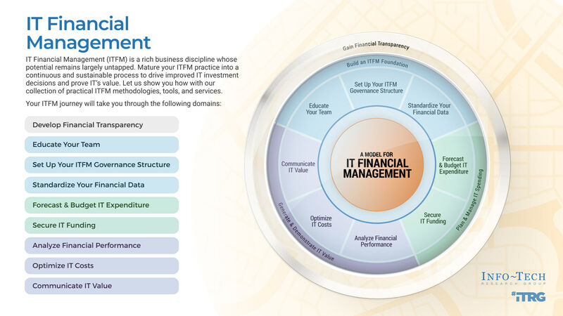 thumbnail for Effective IT Financial Management Streamlines Decision-Making by Enhancing Transparency and Stakeholder Engagement