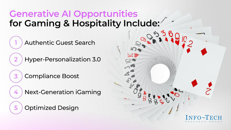 thumbnail for Adopting AI Is a Game Changer in Gaming & Hospitality: Info-Tech Research Group Publishes Industry Research