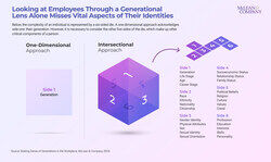 thumbnail for Misconceptions About Generations Can Jeopardize Team and Organizational Success: New Research From HR Advisory Firm McLean & Company