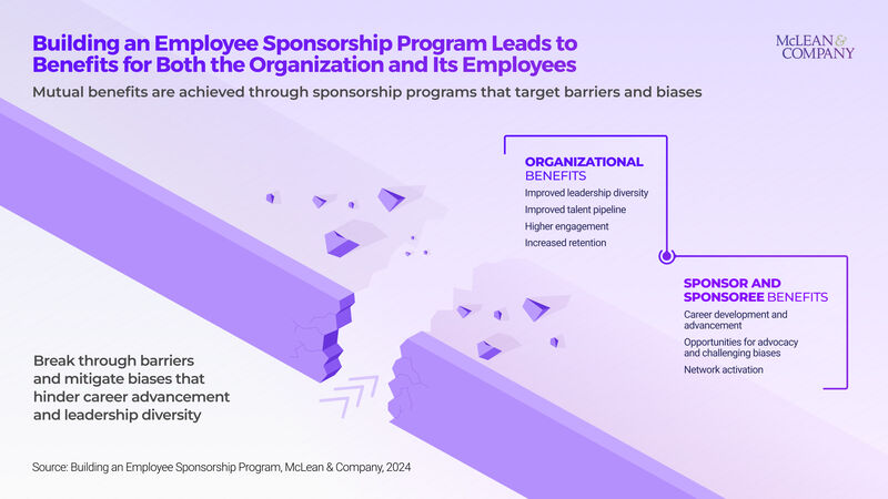 thumbnail for Improving DEI Leadership Through Sponsorship