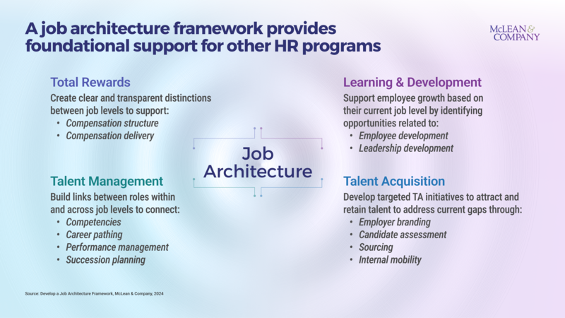 thumbnail for Job Architecture Frameworks Are Critical for More Consistent Job Titling and Organizational Growth, Says McLean & Company
