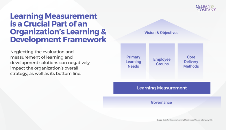 thumbnail for HR Must Learn How to Prove ROI for Learning & Development: New Guide From McLean & Company