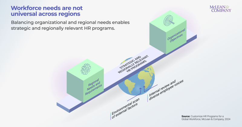thumbnail for Inclusive Employee Experiences Require Aligning HR Programs With Regional Requirements and Organizational Objectives, Says McLean & Company