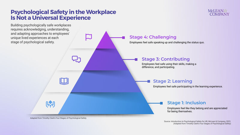 thumbnail for Psychological Safety in the Workplace Is Not Universal and Must Consider Diverse Employee Needs: New Guide From McLean & Company