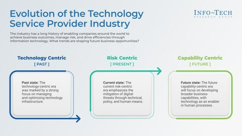 thumbnail for Insights on the Future of the Technology Service Provider Industry Published in New Report by Info-Tech Research Group