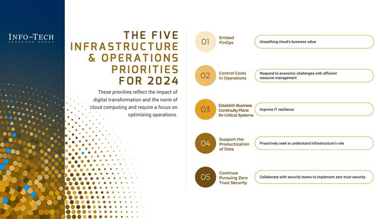thumbnail for Top Five Infrastructure and Operations Priorities for 2024 Published in New Report by Info-Tech Research Group