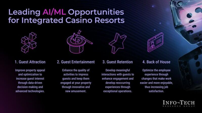thumbnail for Transforming Integrated Casino Resorts With AI: Info-Tech Research Group's Insights for Reshaping Guest Experiences