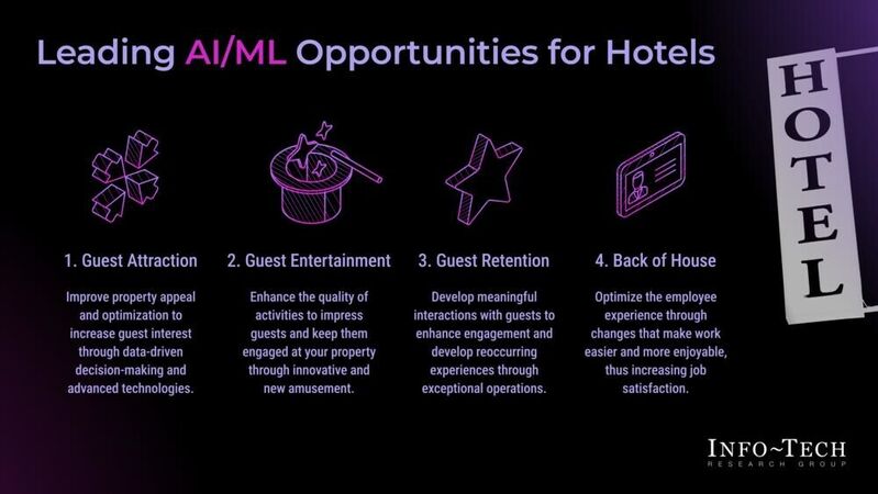 thumbnail for The AI Advantage for Hotels: Strategic Use Cases Published in New Report by Info-Tech Research Group