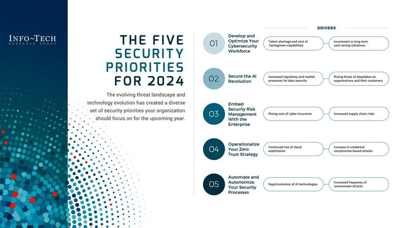 thumbnail for The Top 2024 Cybersecurity Priorities for CISOs and Security Leaders Revealed in New Report by Info-Tech Research Group