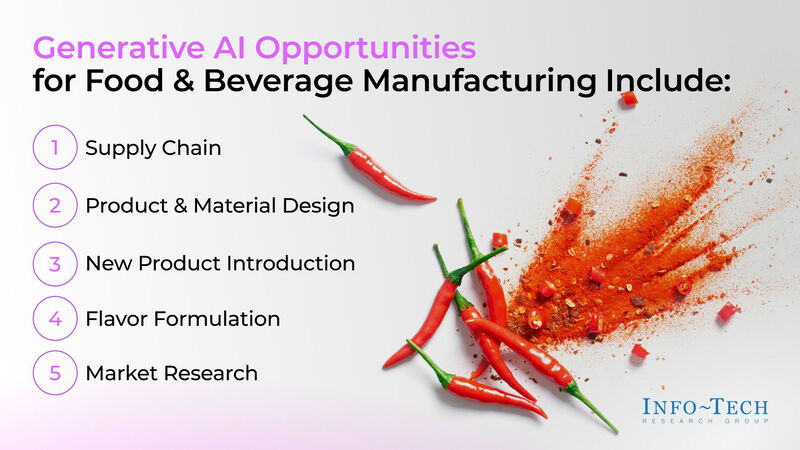 thumbnail for Savoring Innovation: Generative AI's Impact on the Food and Beverage Industry Explained in Info-Tech Research Group's Latest Research