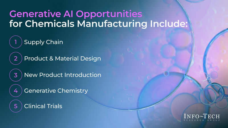thumbnail for Transforming Chemical and Pharmaceutical Manufacturing With Generative AI: Info-Tech Research Group Unveils New Use Case Library