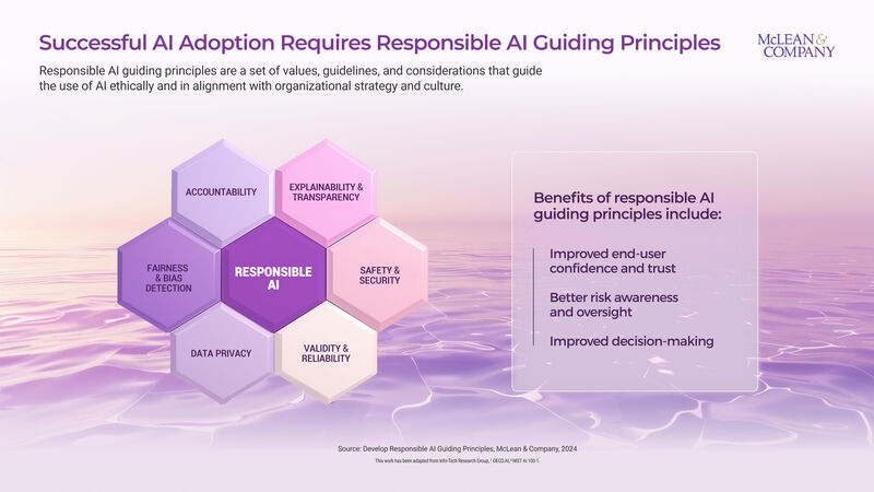 thumbnail for Global HR Firm McLean & Company Releases New Guide to Help HR Develop AI Guiding Principles in Collaboration With Organizational Leaders